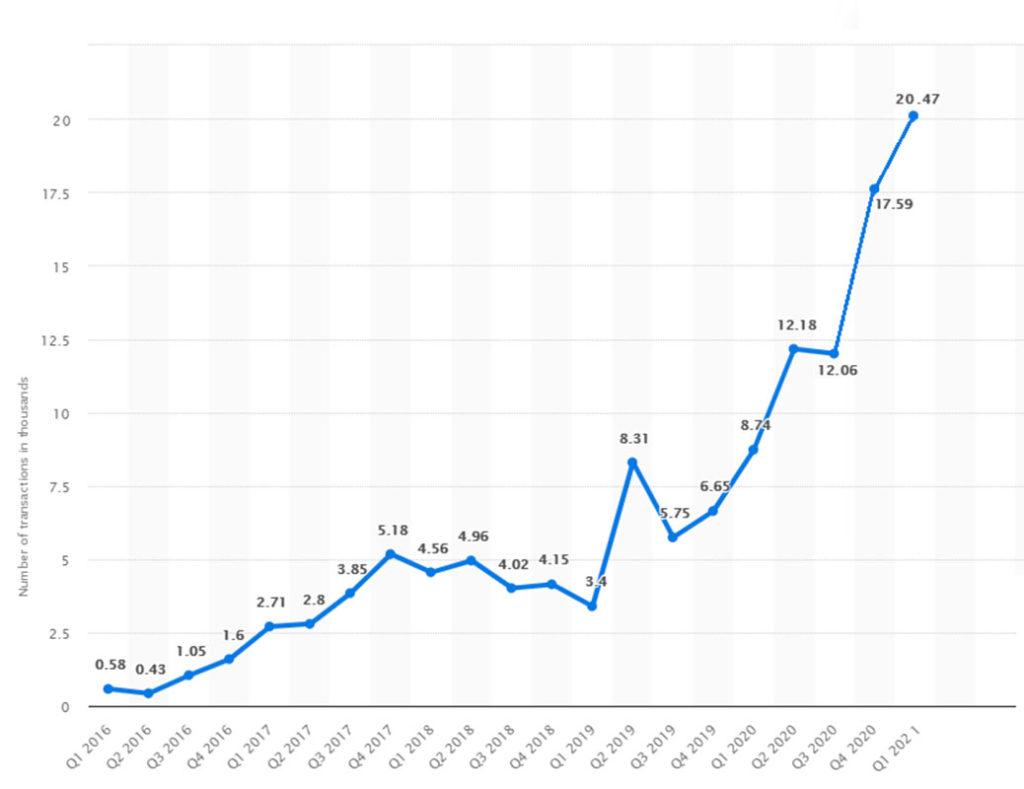 Monero transaction volume graph